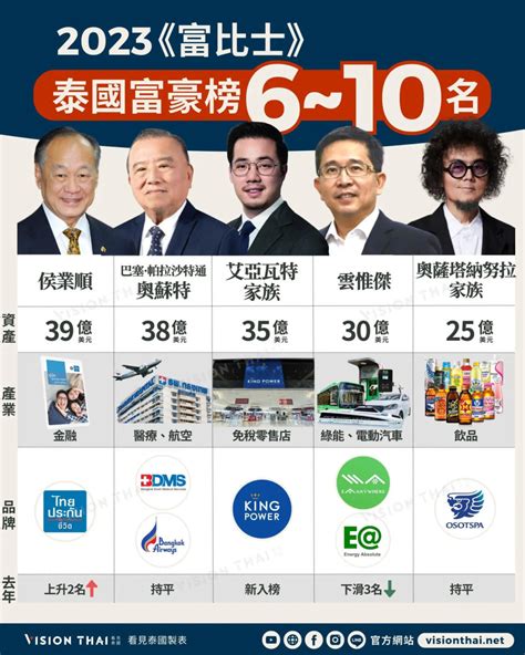 台灣最有錢的公司|【2024台灣十大富豪榜】台灣首富廣達林百里、台灣。